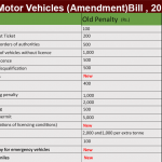 All Know about the Motor Vehicle Amendment Bill 2019