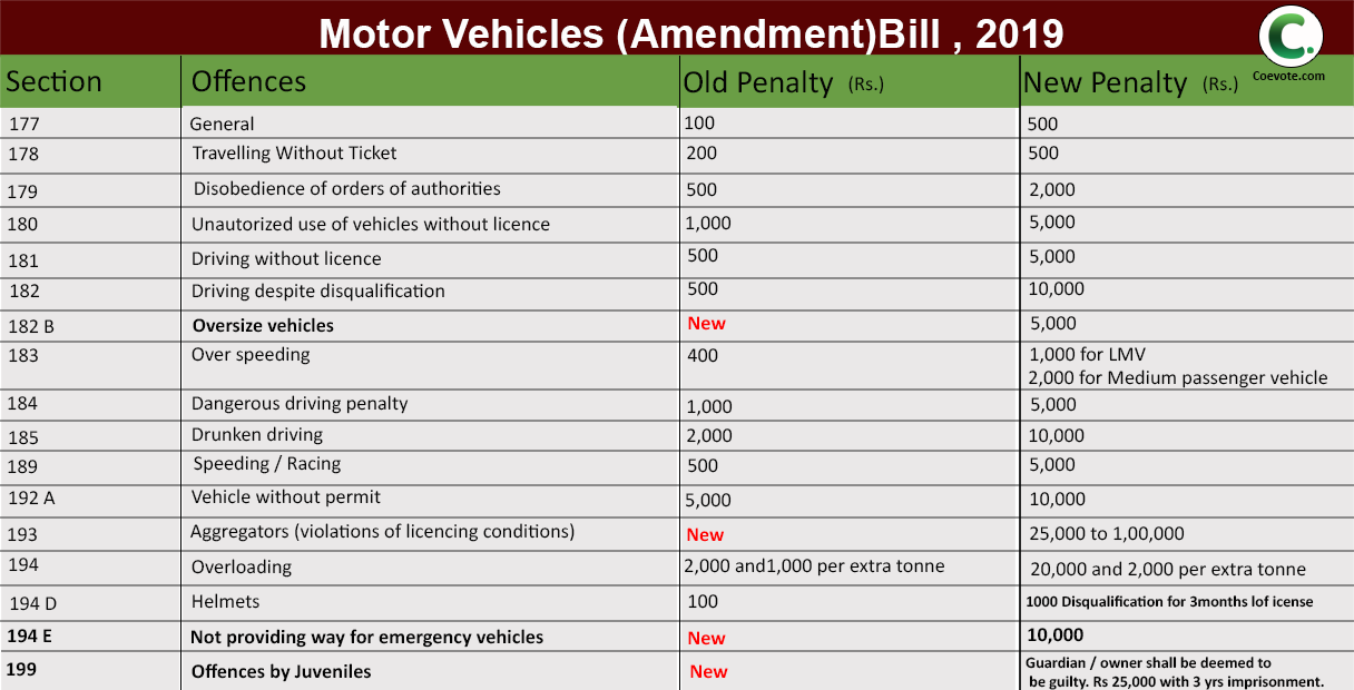 motor vehicles amendment bill